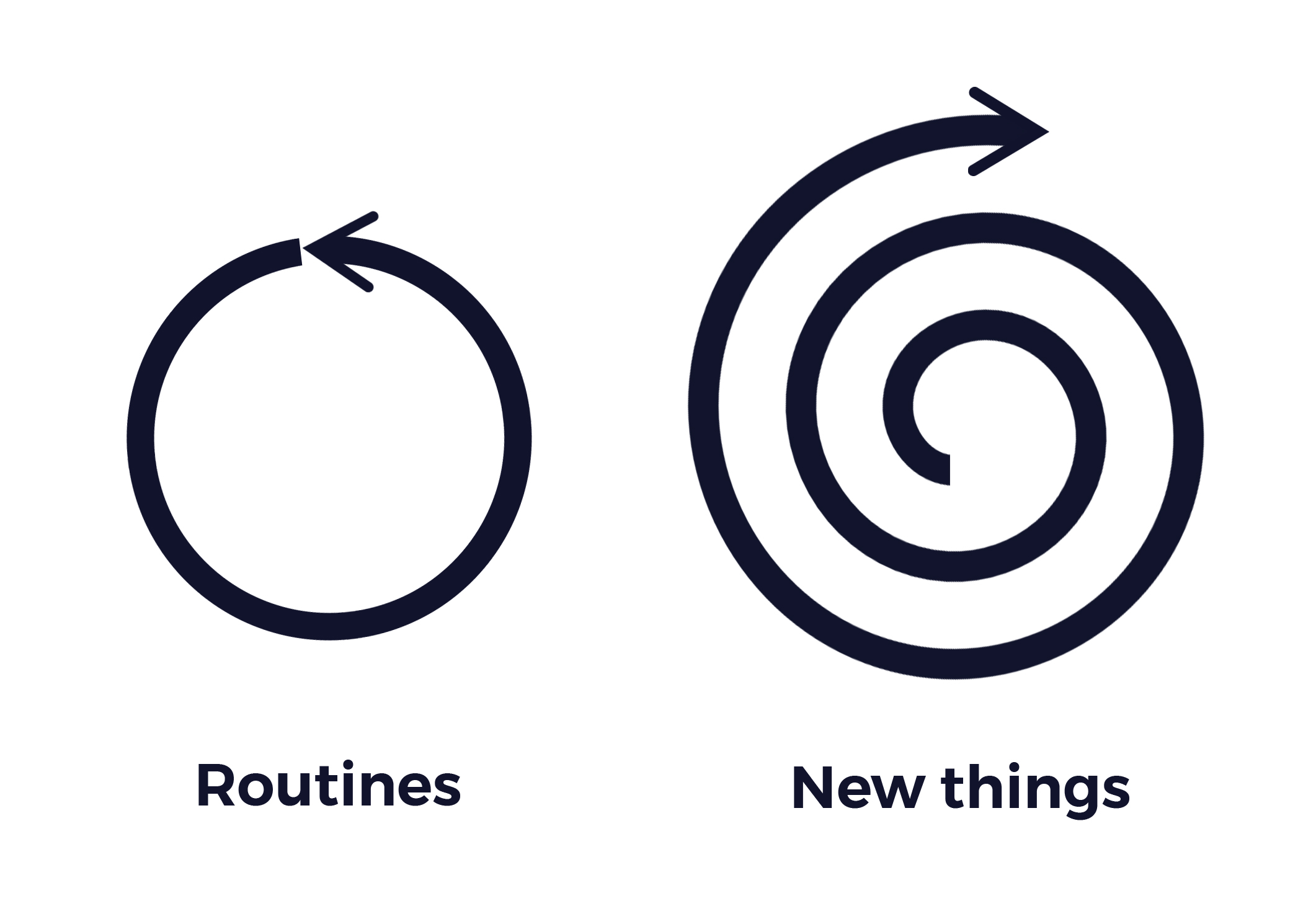 Graphic of routine life vs a life with new things.